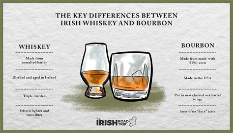 bourbon vs single malt whisky.